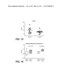 IL-22 POLYPEPTIDES AND IL-22 Fc FUSION PROTEINS AND METHODS OF USE diagram and image