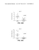 IL-22 POLYPEPTIDES AND IL-22 Fc FUSION PROTEINS AND METHODS OF USE diagram and image