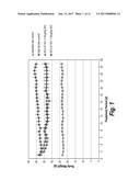 Exendin-4 Derivatives as Selective Peptidic Dual GLP-1/Glucagon Receptor     Agonists diagram and image