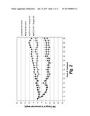 Exendin-4 Derivatives as Selective Peptidic Dual GLP-1/Glucagon Receptor     Agonists diagram and image