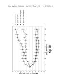 Exendin-4 Derivatives as Selective Peptidic Dual GLP-1/Glucagon Receptor     Agonists diagram and image