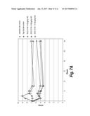 Exendin-4 Derivatives as Selective Peptidic Dual GLP-1/Glucagon Receptor     Agonists diagram and image