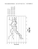 Exendin-4 Derivatives as Selective Peptidic Dual GLP-1/Glucagon Receptor     Agonists diagram and image