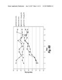 Exendin-4 Derivatives as Selective Peptidic Dual GLP-1/Glucagon Receptor     Agonists diagram and image