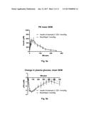 Novel Insulin Derivatives and the Medical Uses Hereof diagram and image