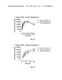 Novel Insulin Derivatives and the Medical Uses Hereof diagram and image