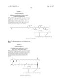 Novel Insulin Derivatives and the Medical Uses Hereof diagram and image