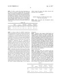 COMPOSITIONS AND METHODS FOR INCREASING MUSCLE MASS AND MUSCLE STRENGTH BY     SPECIFICALLY ANTAGONIZING GDF8 AND OR ACTIVIN A diagram and image