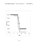 ANTIBODY THERAPEUTICS WITH LOCAL ACTIVITY IN THE DIGESTIVE TRACT diagram and image