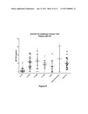 Improved Methods for the Treatment of Vascularizing Cancers diagram and image