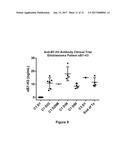 Improved Methods for the Treatment of Vascularizing Cancers diagram and image