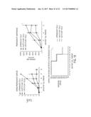 TREATMENT OF CANCER USING HUMANIZED ANTI-EGFRvIII CHIMERIC ANTIGEN     RECEPTOR diagram and image