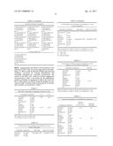 ANTI-PROLACTIN RECEPTOR ANTIBODY FORMULATIONS diagram and image