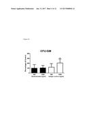 Anti-CD38 Antibodies for Treatment of Light Chain Amyloidosis and Other     CD28-Positive Hematological Malignancies diagram and image