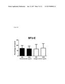 Anti-CD38 Antibodies for Treatment of Light Chain Amyloidosis and Other     CD28-Positive Hematological Malignancies diagram and image