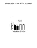 Anti-CD38 Antibodies for Treatment of Light Chain Amyloidosis and Other     CD28-Positive Hematological Malignancies diagram and image