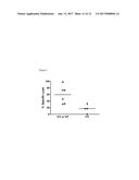 Anti-CD38 Antibodies for Treatment of Light Chain Amyloidosis and Other     CD28-Positive Hematological Malignancies diagram and image