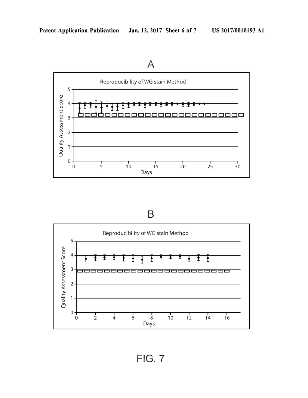 Accelerated Wright-Giemsa and May-Grunwald Staining Methods - diagram, schematic, and image 07