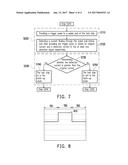 LATCH-UP TEST DEVICE AND METHOD diagram and image