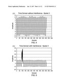 Radar Interference Mitigation diagram and image