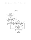 SIGNAL CLASSIFYING METHOD AND DEVICE, AND AUDIO ENCODING METHOD AND DEVICE     USING SAME diagram and image