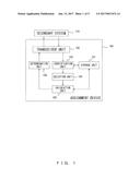 FREQUENCY ASSIGNMENT DEVICE, FREQUENCY ASSIGNMENT METHOD AND WIRELESS     COMMUNICATION SYSTEM diagram and image