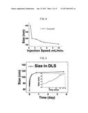 WATER-DISPERSIBLE AMORPHOUS PARTICLES AND METHOD FOR PREPARING SAME diagram and image