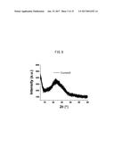 WATER-DISPERSIBLE AMORPHOUS PARTICLES AND METHOD FOR PREPARING SAME diagram and image