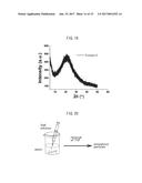 WATER-DISPERSIBLE AMORPHOUS PARTICLES AND METHOD FOR PREPARING SAME diagram and image