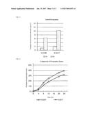 Pramipexole-Containing Transdermal Patch for Treatment of     Neurodegenerative Disease diagram and image