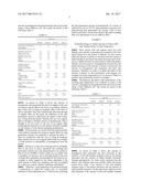 Pramipexole-Containing Transdermal Patch for Treatment of     Neurodegenerative Disease diagram and image