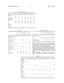 Pramipexole-Containing Transdermal Patch for Treatment of     Neurodegenerative Disease diagram and image