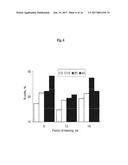 METHODS OF ENHANCING IMMUNITY IN A COMPANION ANIMAL diagram and image