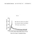 ANTIBODY-DRUG CONJUGATES AND USES THEREOF diagram and image