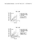 ANTIBODY-DRUG CONJUGATES AND USES THEREOF diagram and image