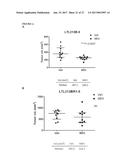 DUAL TARGETING ANTISENSE OLIGONUCLEOTIDES AS APOPTOTIC INHIBTOR     THERAPEUTIC COMPOSTIONS AND METHODS FOR THEIR USE IN THE TREATMENT OF     CANCER diagram and image