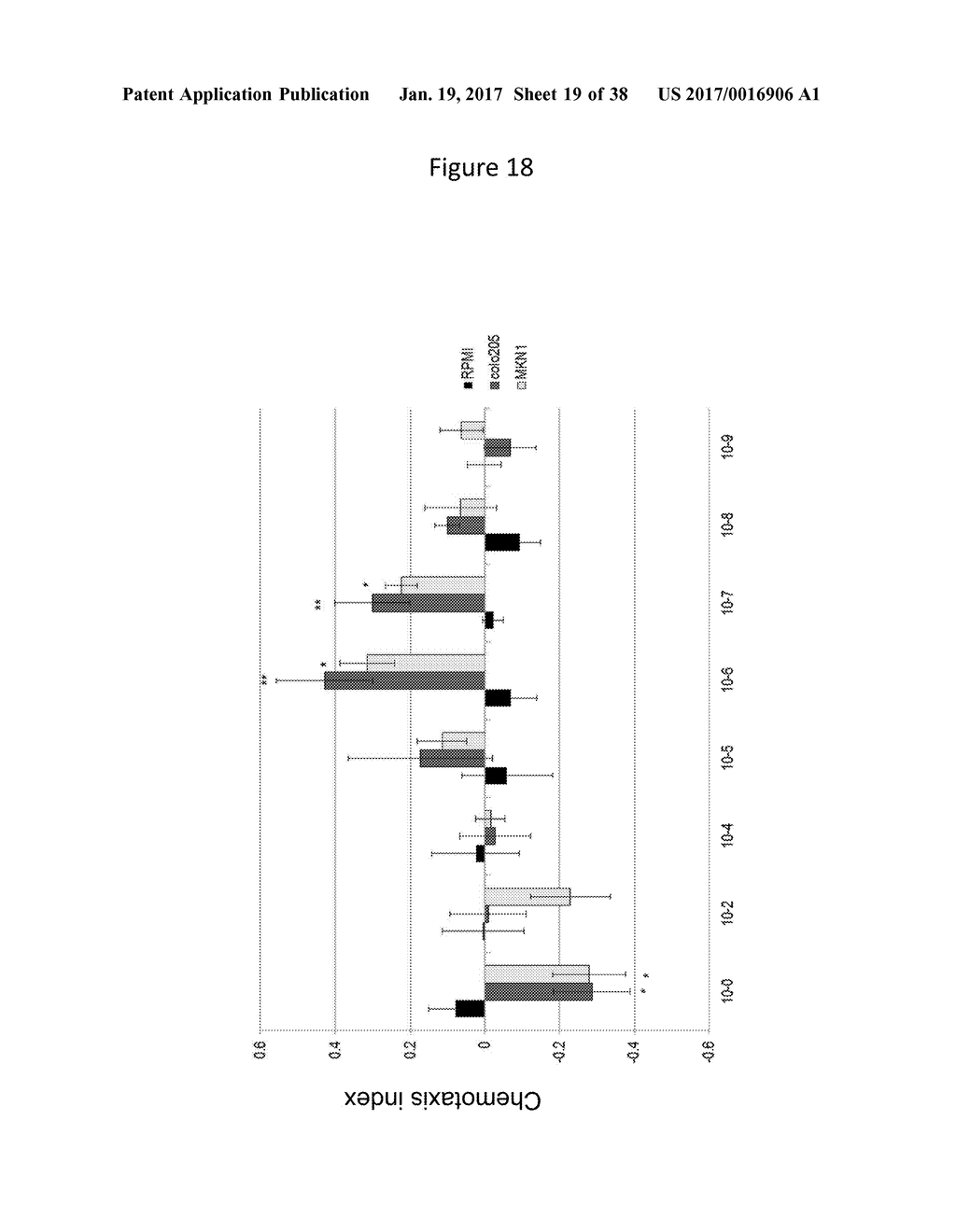 CANCER DETECTION METHOD USING SENSE OF SMELL OF NEMATODE - diagram, schematic, and image 20