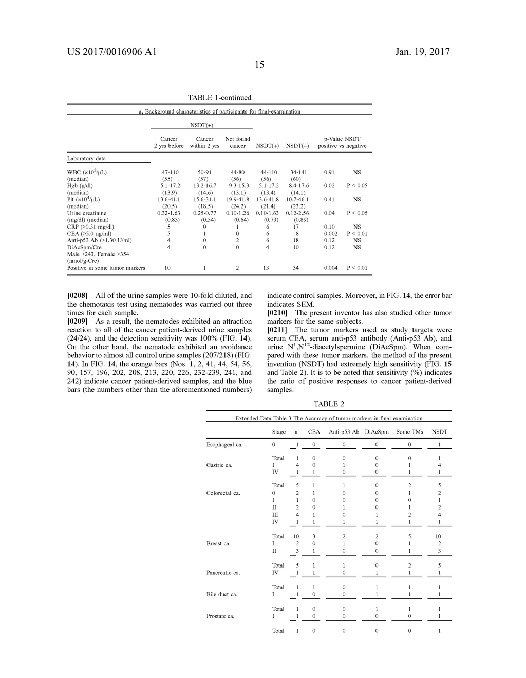 CANCER DETECTION METHOD USING SENSE OF SMELL OF NEMATODE - diagram, schematic, and image 54