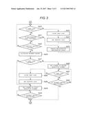 CHECK-OUT APPARATUS AND CONTROL PROGRAM THEREOF diagram and image