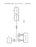 CONTROL OF GAS FLOW diagram and image