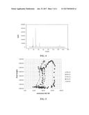 AN ELECTROSTATIC ION TRAP MASS SPECTROMETER UTILIZING AUTORESONANT ION     EXCITATION AND METHODS OF USING THE SAME diagram and image