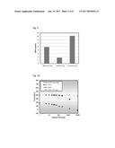 METHOD FOR PROTECTING LAYER BY FORMING HYDROCARBON-BASED EXTEMELY THIN     FILM diagram and image