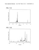 ORGANIC COMPOUND, ANTHRACENE DERIVATIVE, AND LIGHT-EMITTING ELEMENT,     LIGHT-EMITTING DEVICE, AND ELECTRONIC DEVICE IN WHICH THE ANTHRACENE     DERIVATIVE IS USED diagram and image