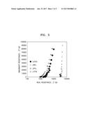 ELECTROLYTE SOLUTION FOR SECONDARY BATTERY AND SECONDARY BATTERY diagram and image