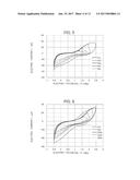 ELECTROLYTE AND MAGNESIUM SECONDARY BATTERY diagram and image