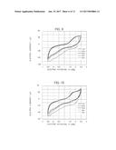 ELECTROLYTE AND MAGNESIUM SECONDARY BATTERY diagram and image