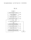 INFORMATION PROCESSING APPARATUS, METHOD FOR PROCESSING INFORMATION, AND     COMPUTER PROGRAM diagram and image