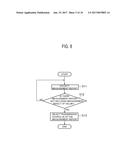 COMMUNICATION CONTROL METHOD, BASE STATION, AND USER TERMINAL diagram and image