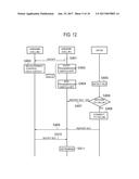 COMMUNICATION CONTROL METHOD, BASE STATION, AND USER TERMINAL diagram and image