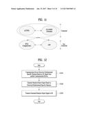 METHOD AND APPARATUS FOR GENERATING SIGNAL FOR LOW LATENCY IN WIRELESS     COMMUNICATION SYSTEM diagram and image